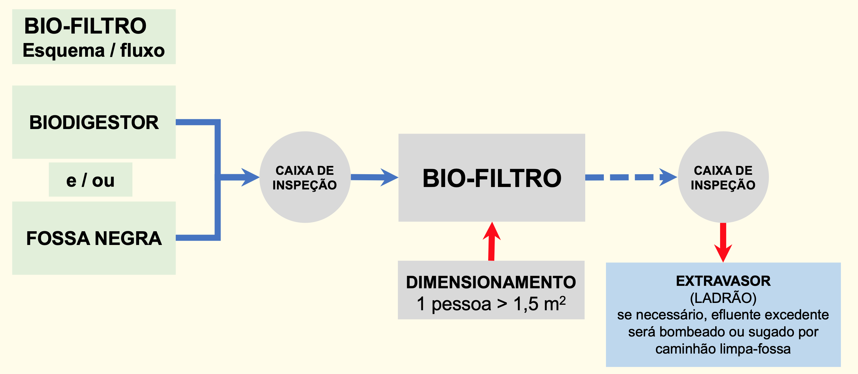 bio filtro1.png