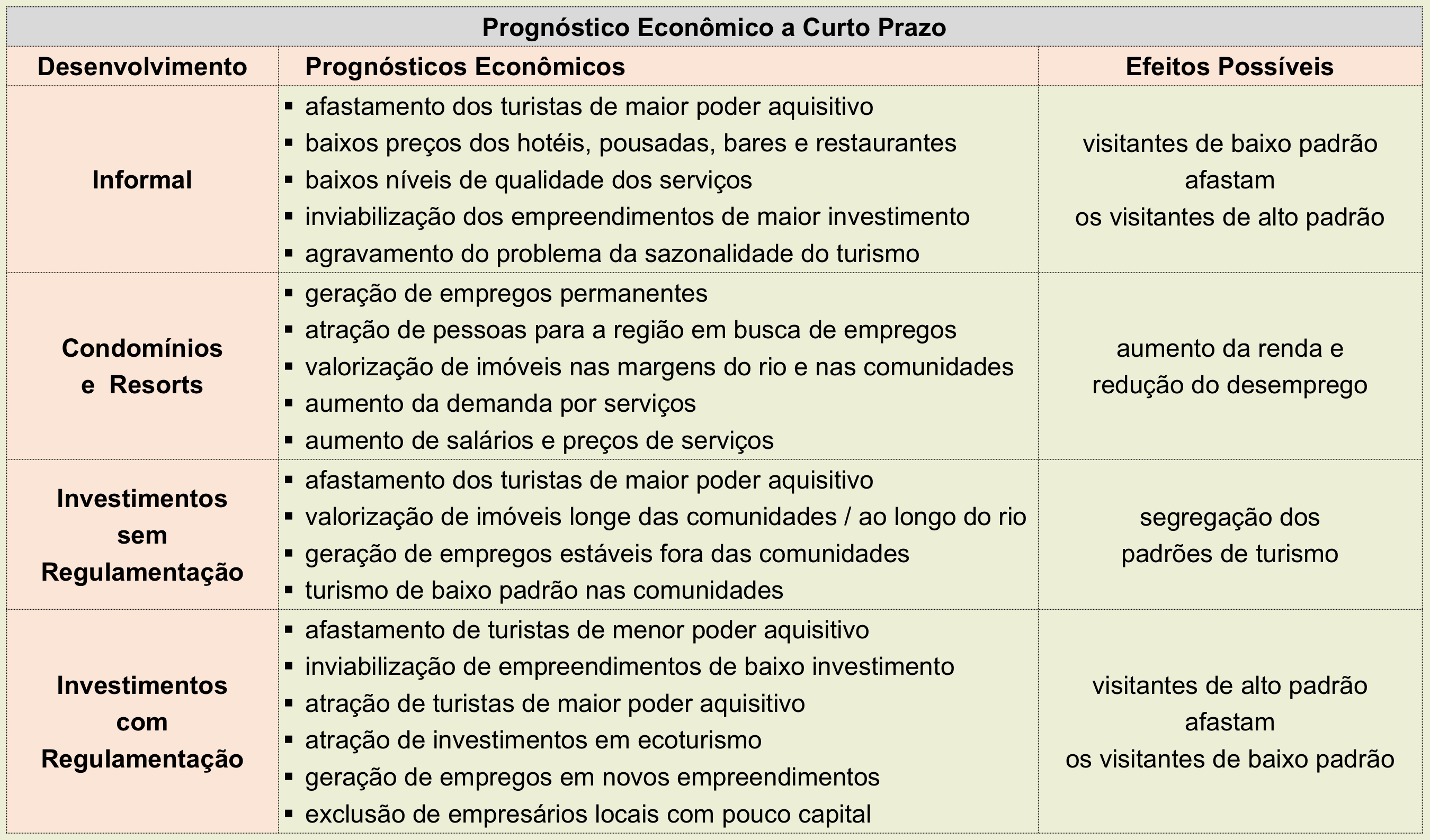 maranhao analise prognostico economico curto prazo