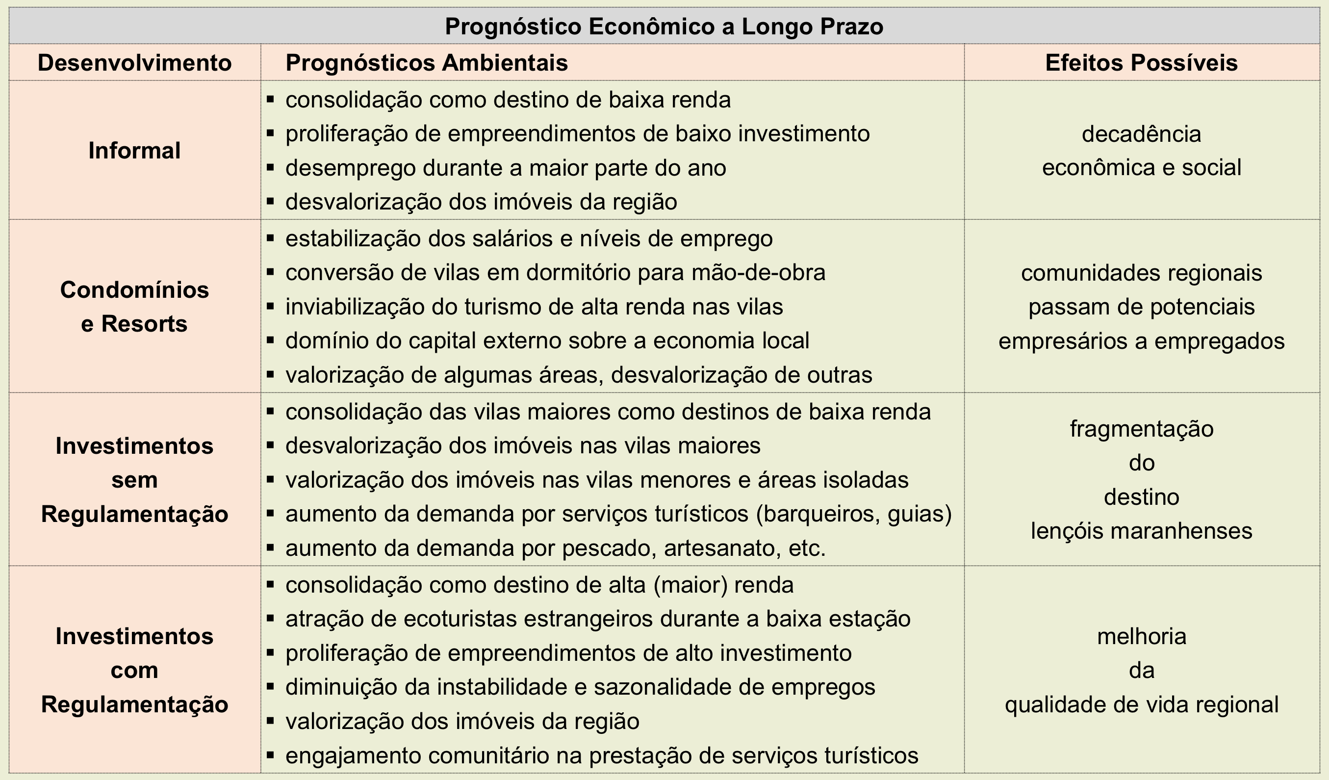 maranhao analise prognostico economico longo prazo
