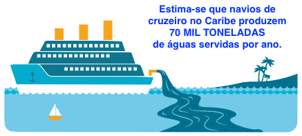 infographic wastewater cruiseship